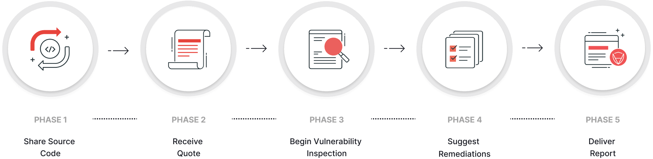 product audit process